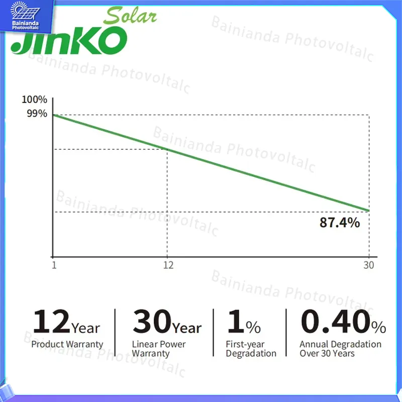 Panel Solar de Alta Eficiencia - Jinko Solar Panel N-Type reseña y precio
