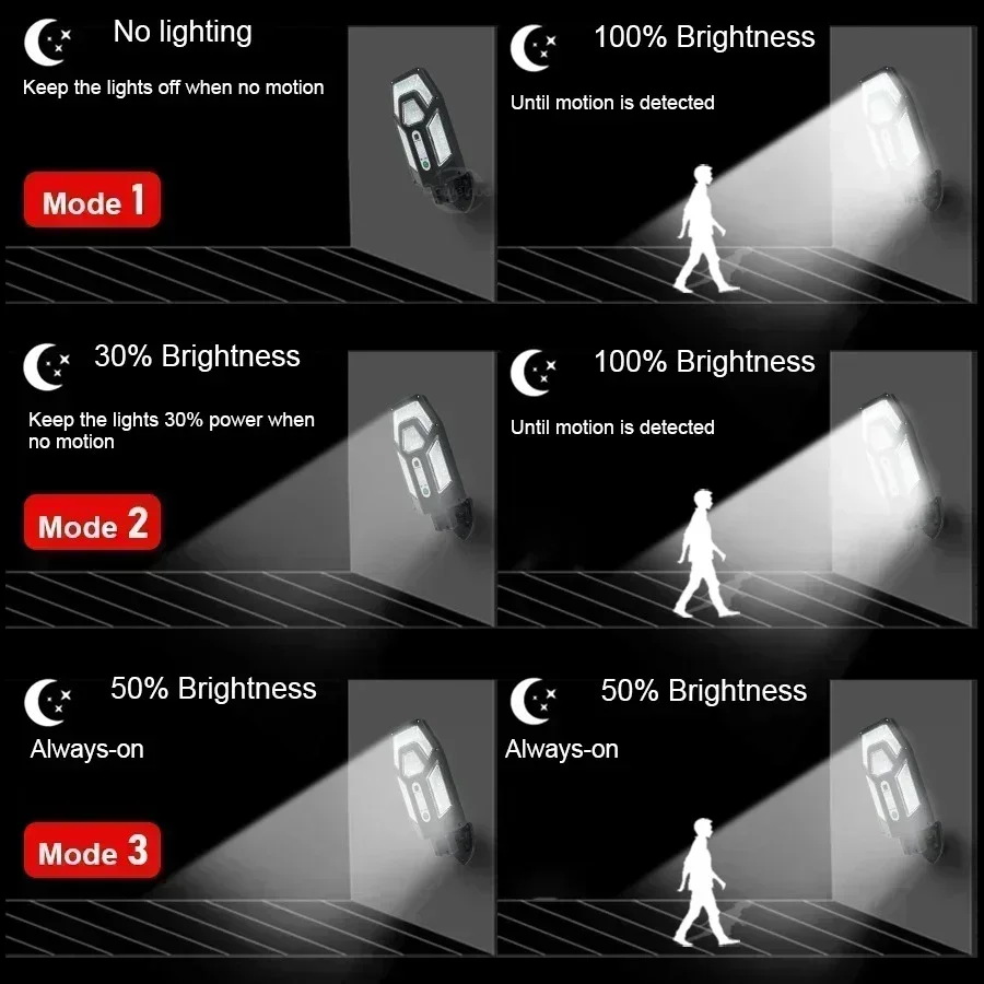 Potente lámpara Solar de pared - Renewable Energy Solar reseña y precio