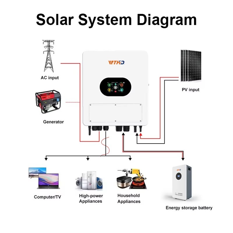 Inversor Solar Híbrido Monofás - Hybrid Solar Inverter reseña y precio
