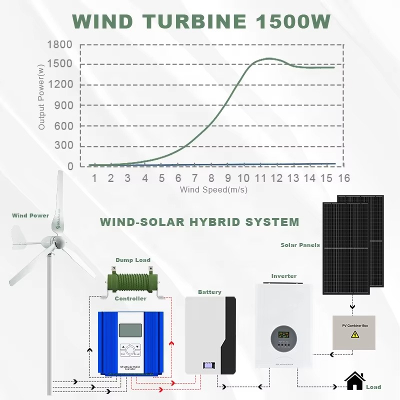 Smaraad Solución de energía in - Renewable Energy Us reseña y precio