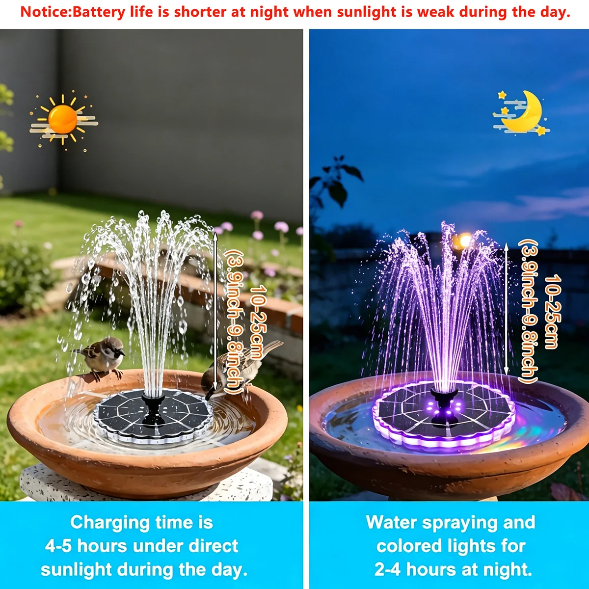 Fuente Solar de 3.5W para Jard - Renewable Energy Solar reseña y precio