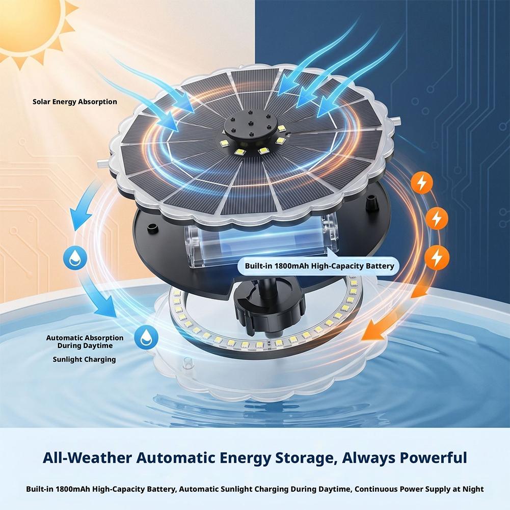 Kit de Bomba de Agua Solar par - Renewable Energy Solar reseña y precio