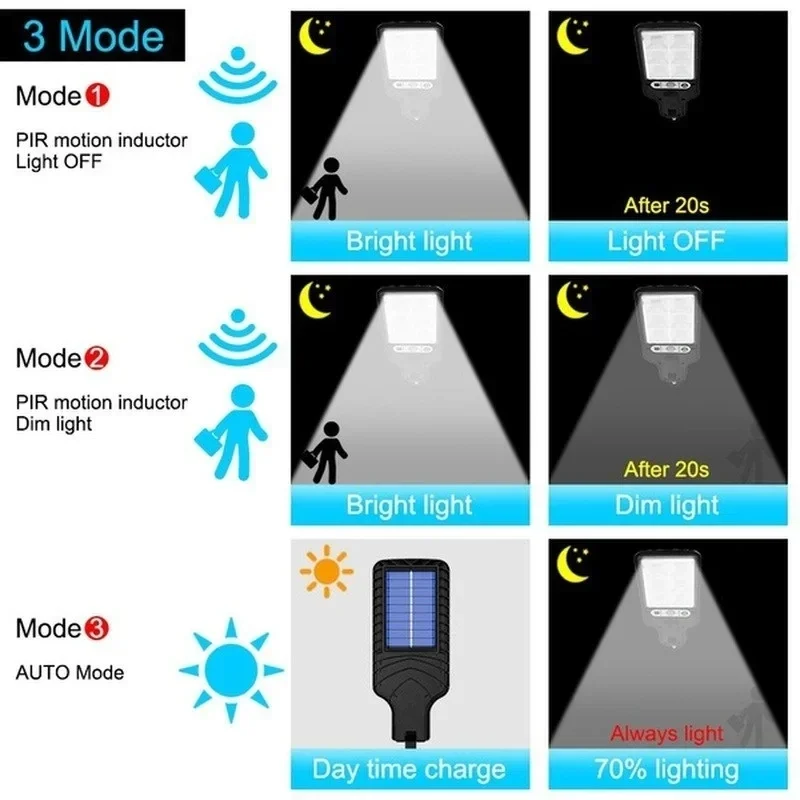Luces Solares de Jardín con Se - Renewable Energy Solar reseña y precio