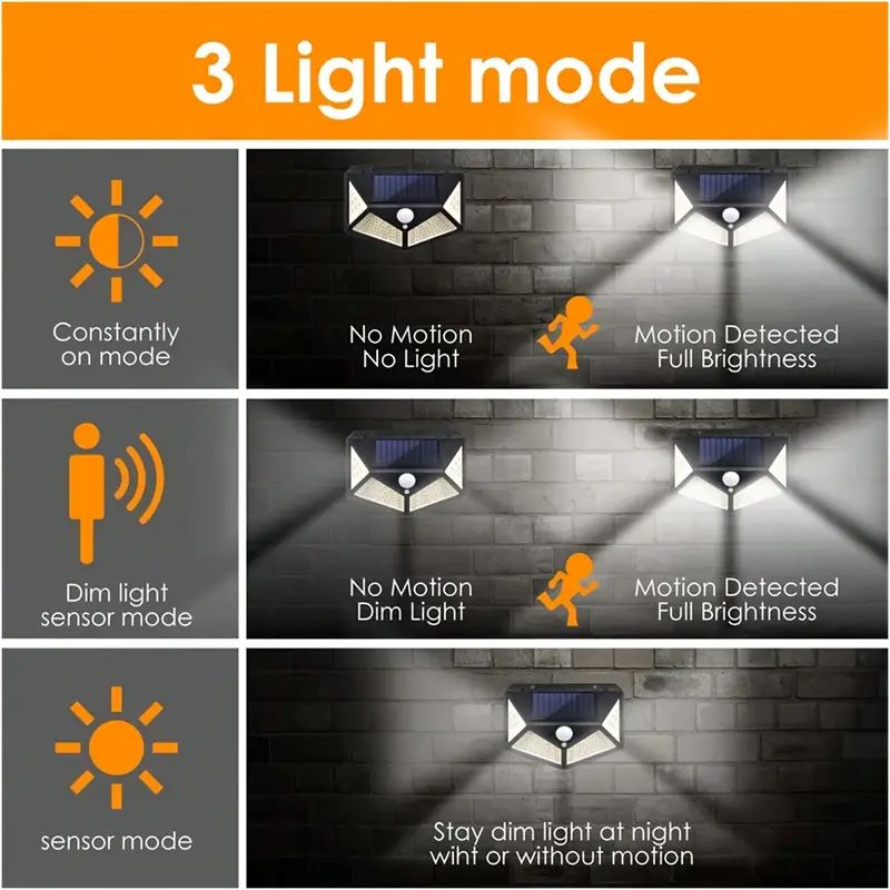 Lámpara Solar de Jardín de 100 - Renewable Energy Solar reseña y precio