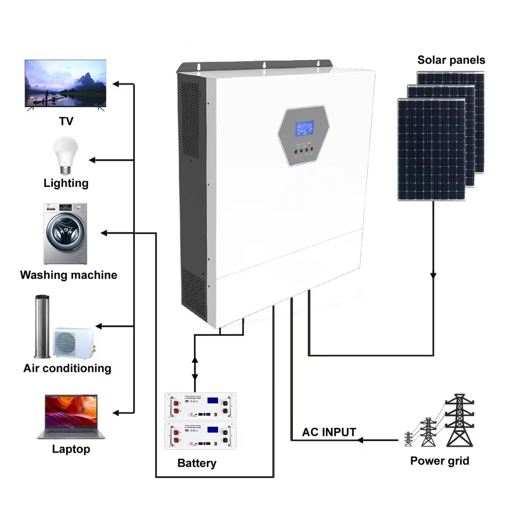 10kw 220/230v monofásico Max P - Hybrid Solar Inverter reseña y precio