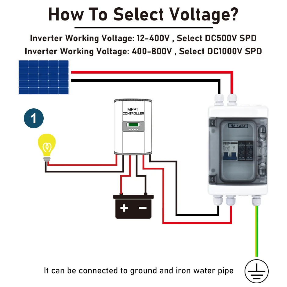 Interruptor de desconexión de  - Solar Combiner Box reseña y precio