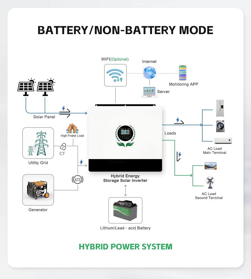 Inversor solar híbrido MPPT y  - Hybrid Solar Inverter reseña y precio