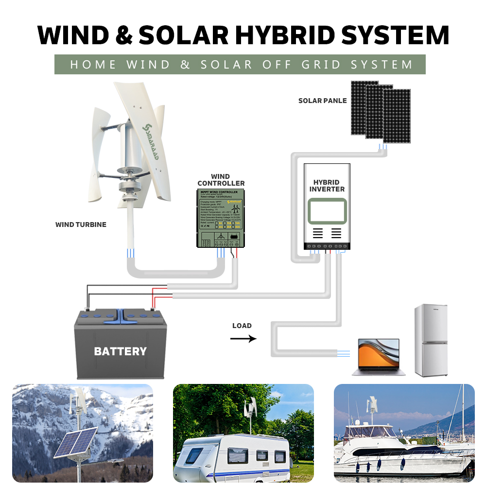 SMARAAD Polonia Envío Rápido T - Renewable Energy Model reseña y precio